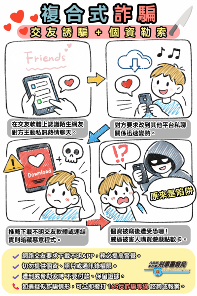 複合式詐騙-交友誘騙+個資勒索