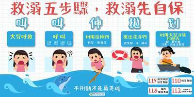 救溺五步驟，救溺先自保